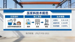 南岔本地工厂讲解：说一遍公路压浆料和铁路压浆料的区别