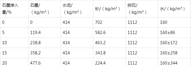 南岔防静电水泥砂浆怎么做(附配比及施工方法)